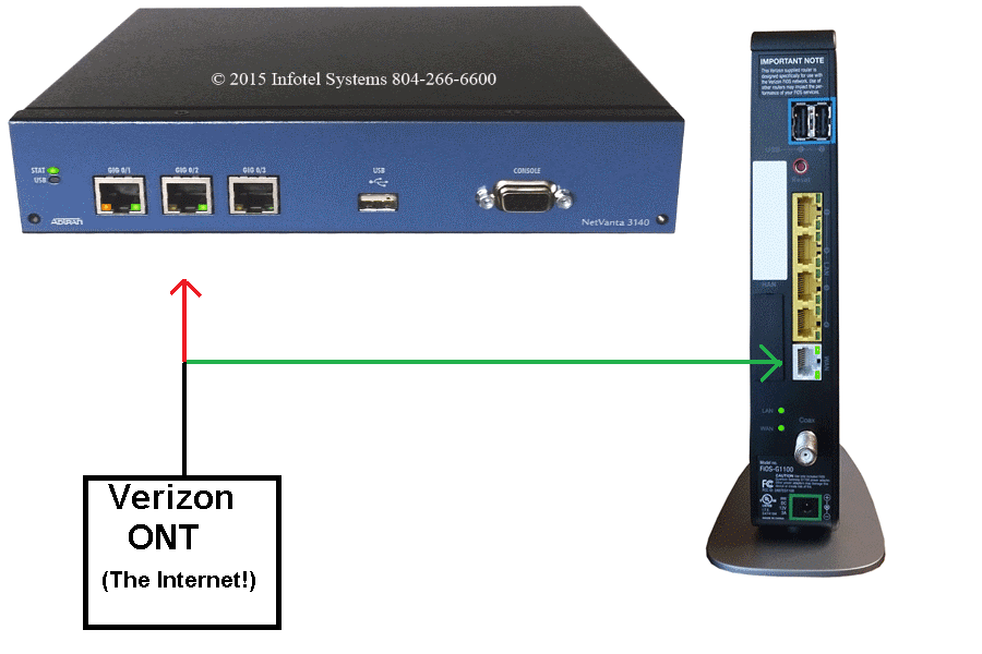 testing-fios-with-verizon-supplied-router