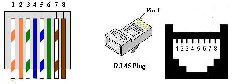 Ethernet pin out